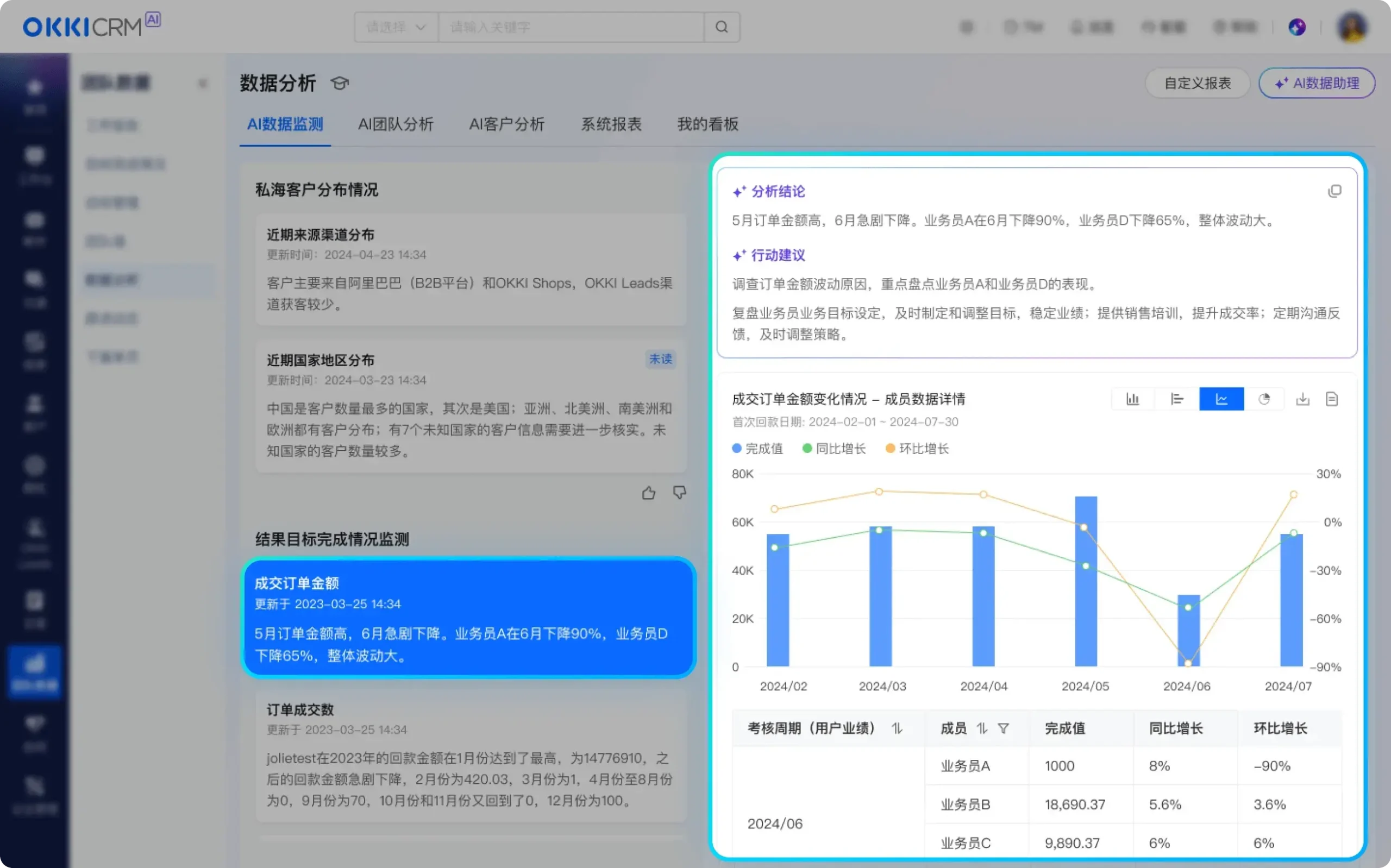AI经营数据分析