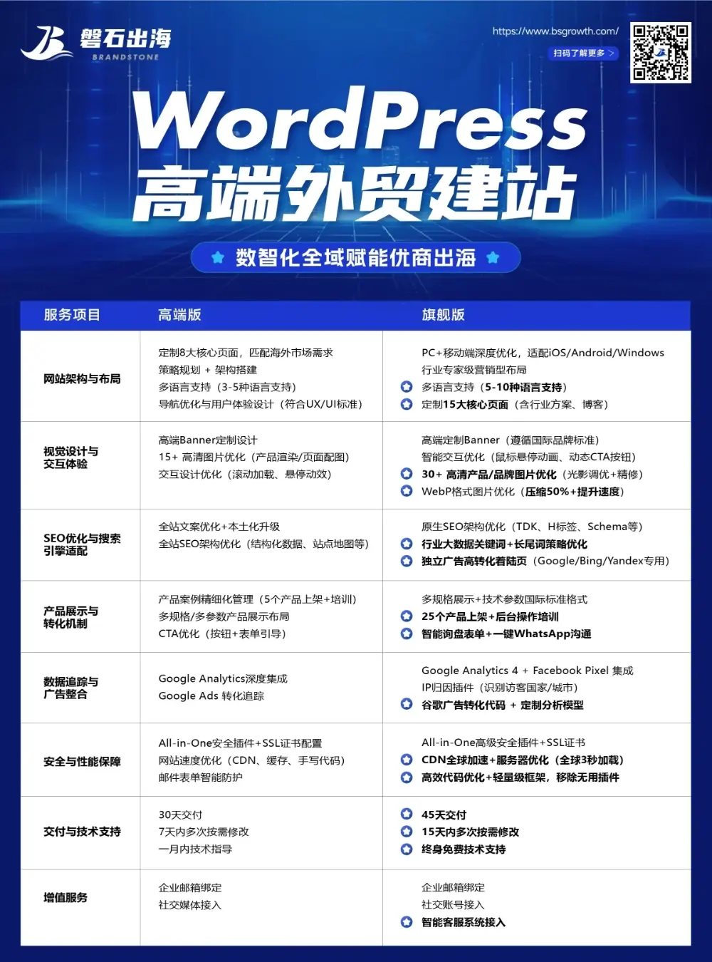 建站高端版报价单