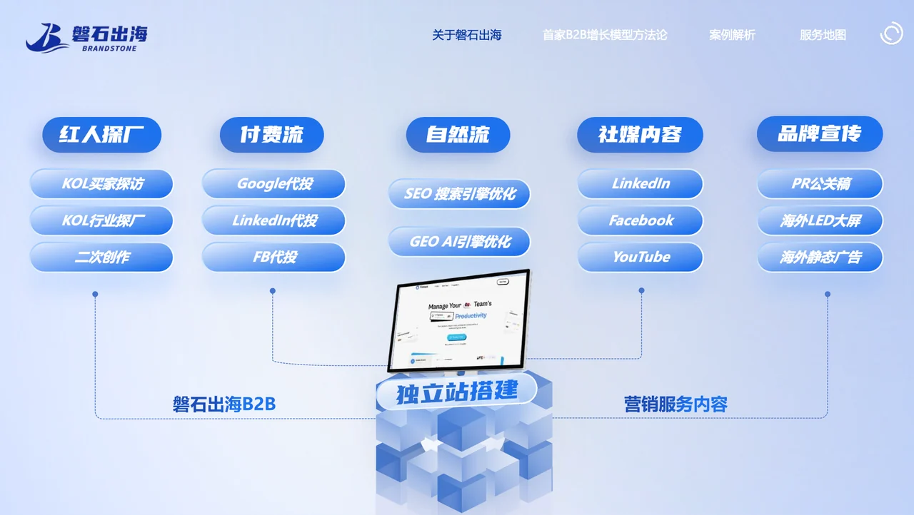 磐石出海B2B企业全球营销服务生态图