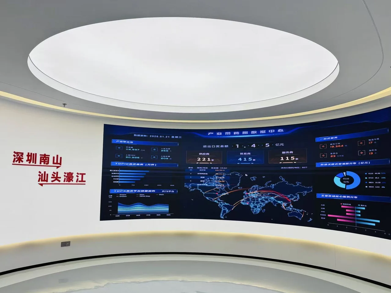 汕头濠江跨境电商产业服务平台数字展示