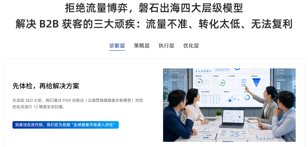 磐石出海B2B获客四大层级模型