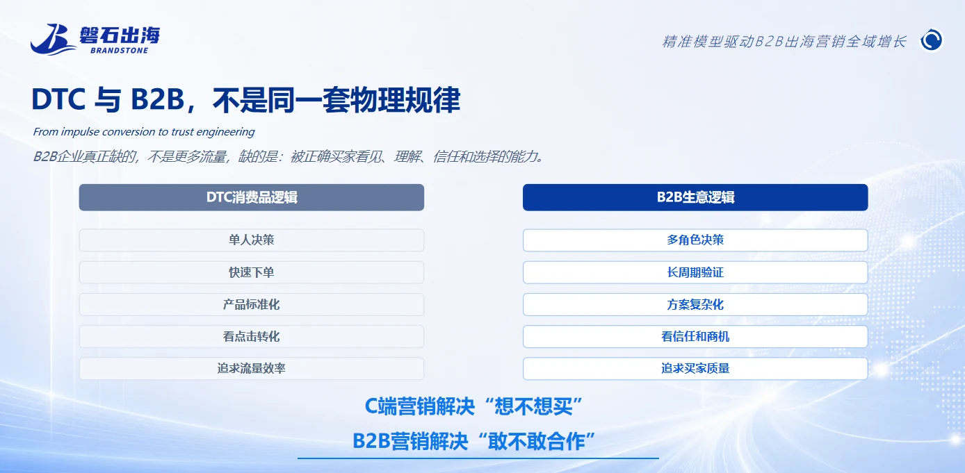 磐石出海精准模型驱动B2B出海营销全域增长