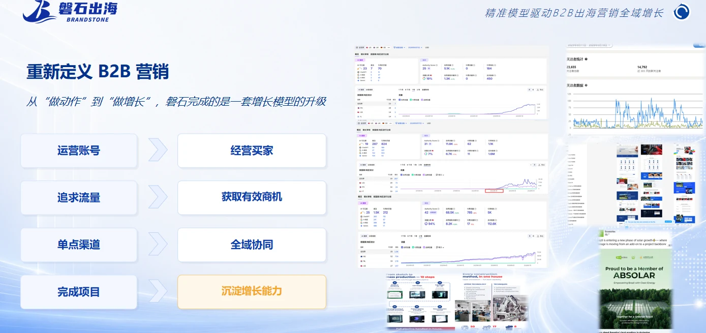磐石出海重新定义B2B营销增长模型